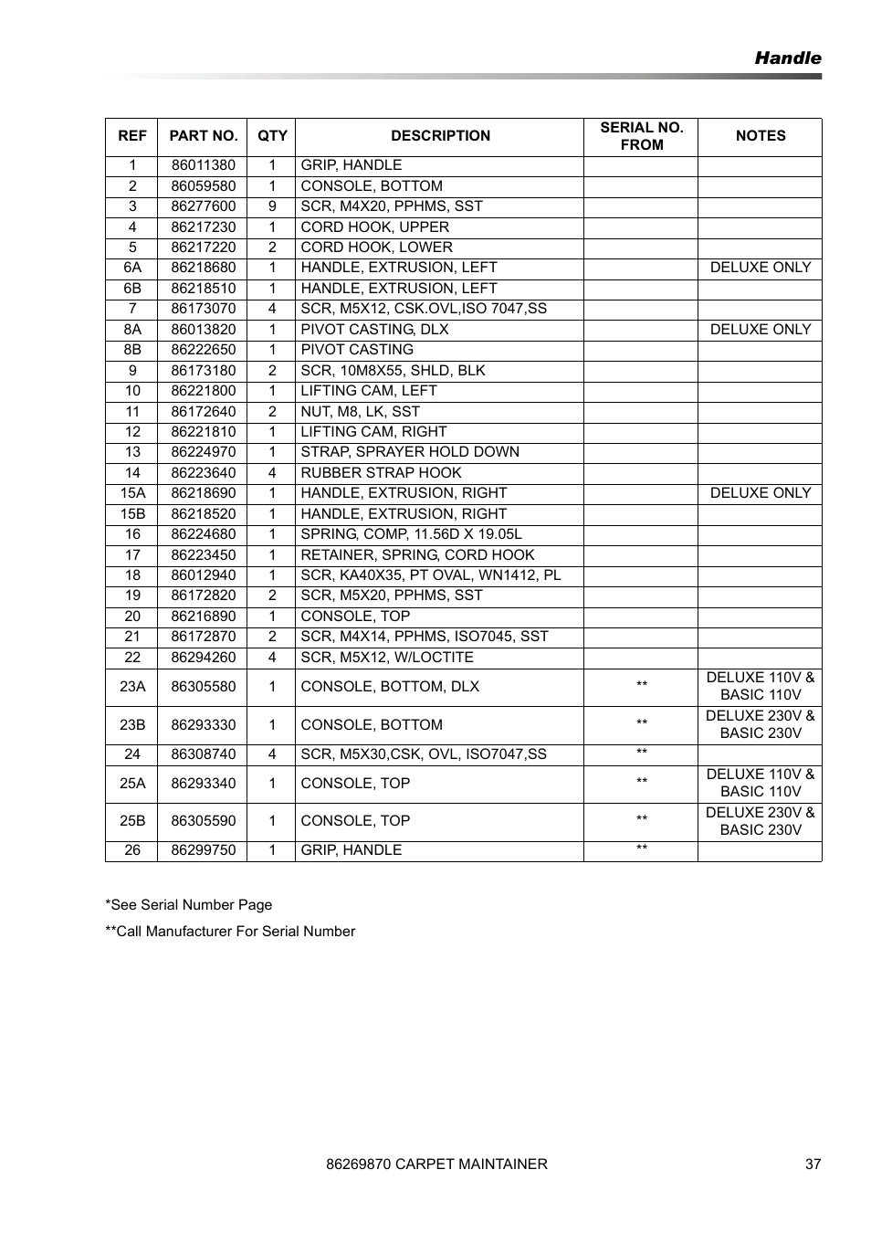 Handle | Prochem ProCaps Deluxe User Manual | Page 37 / 55