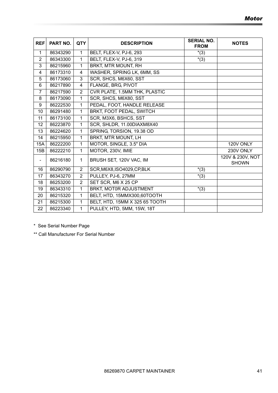 Motor | Prochem ProCaps Deluxe User Manual | Page 41 / 55