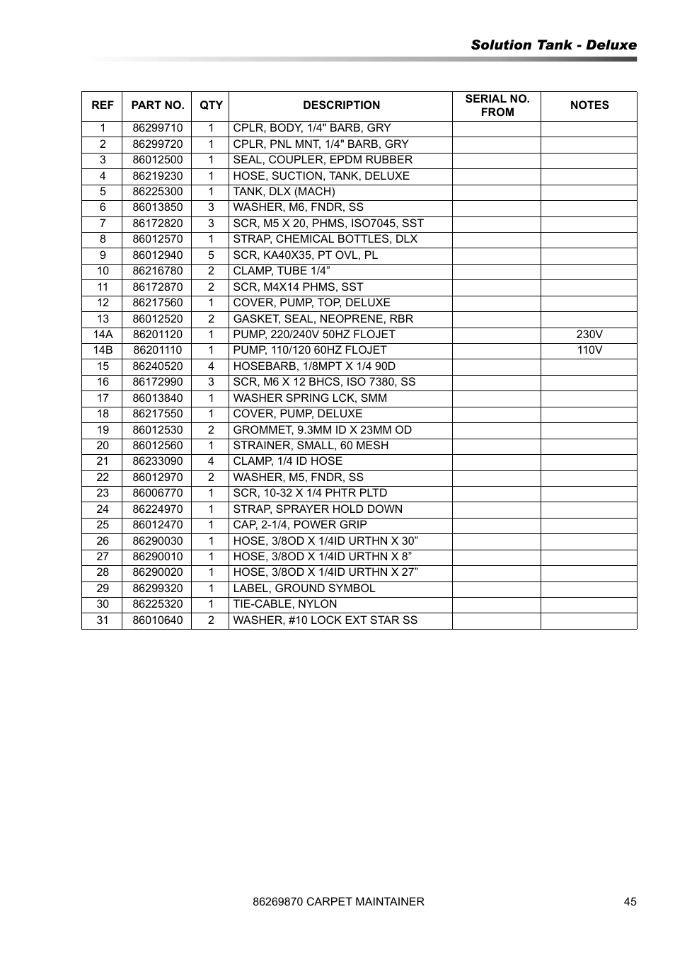 Solution tank - deluxe | Prochem ProCaps Deluxe User Manual | Page 45 / 55