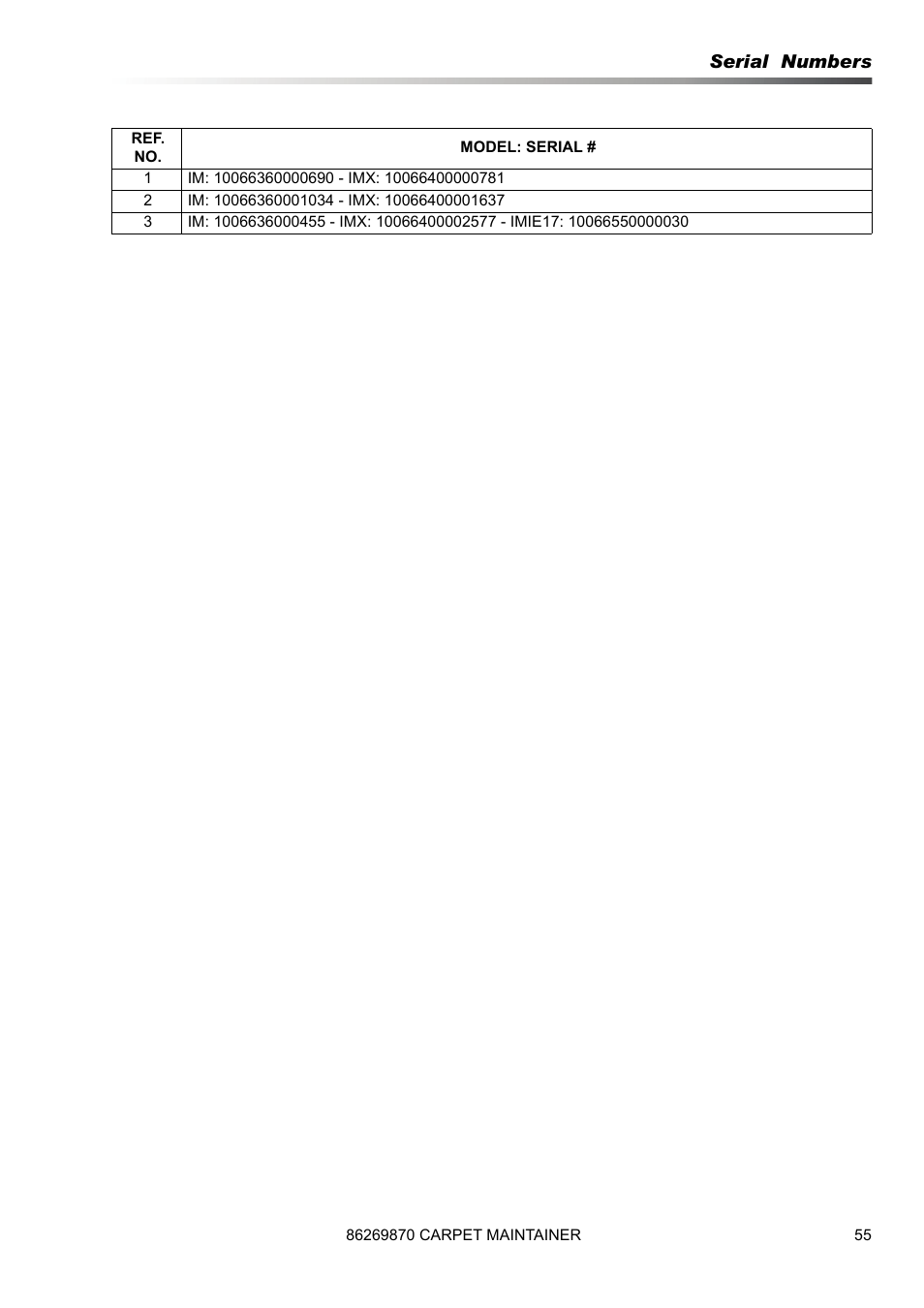 Serial numbers | Prochem ProCaps Deluxe User Manual | Page 55 / 55