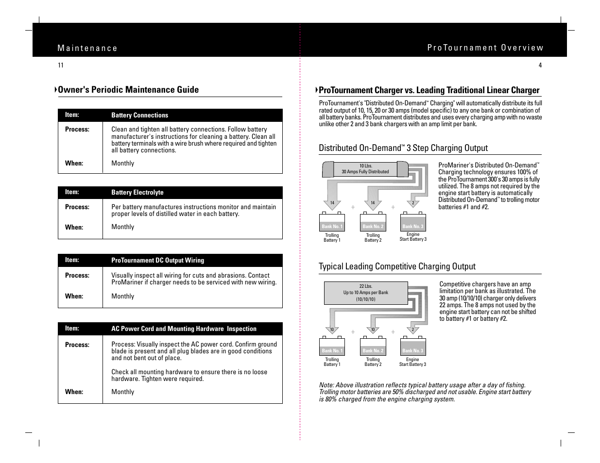 Distributed on-demand, 3 step charging output, Typical leading competitive charging output | Owner's periodic maintenance guide | ProMariner ProTournament User Manual | Page 6 / 9