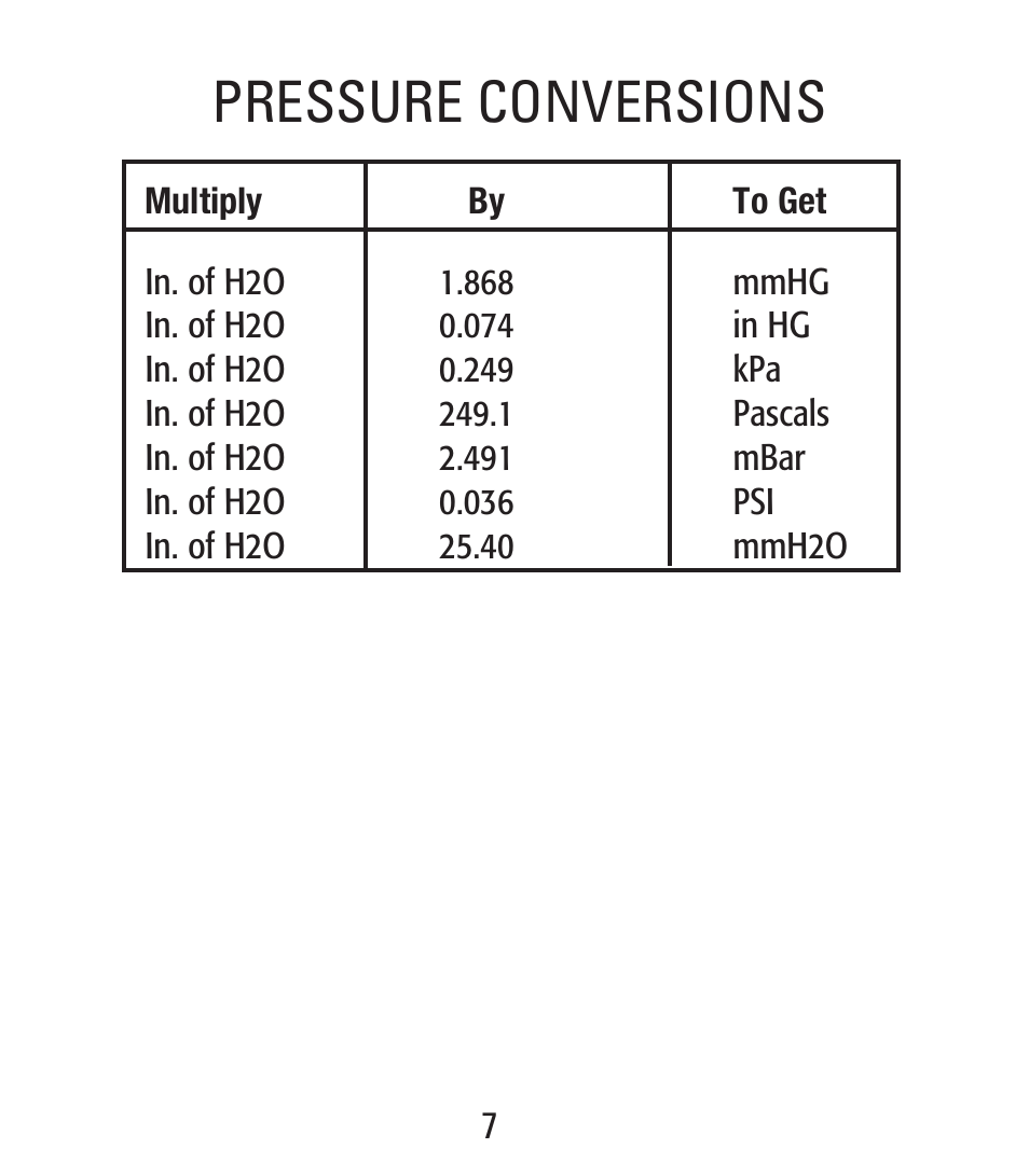 Pressure conversions | UEi Test Instruments EM201SPKIT User Manual | Page 8 / 12