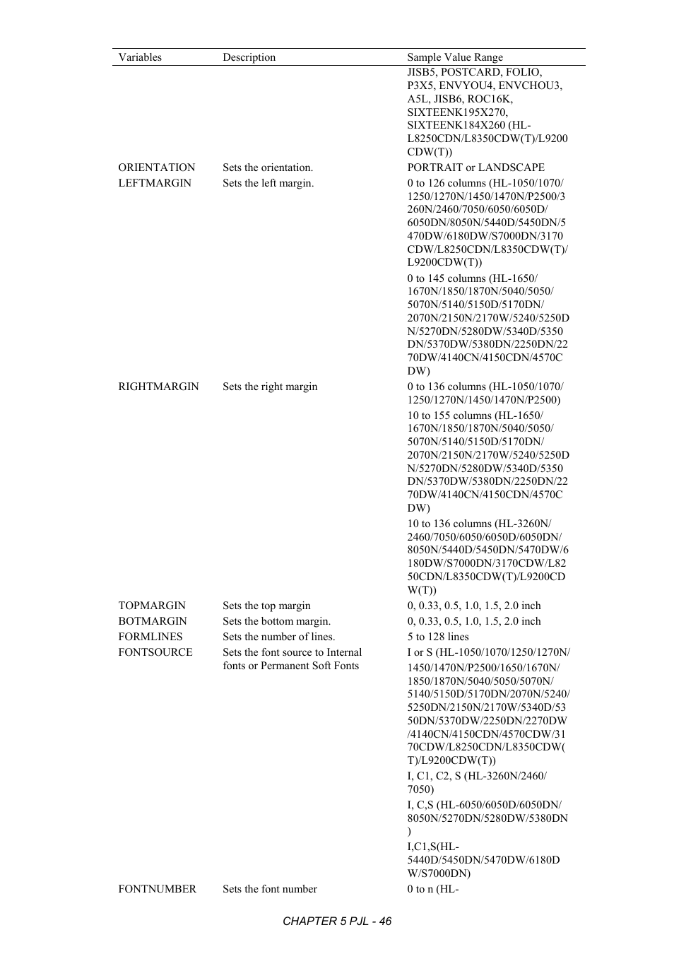 Brother HL-2170W User Manual | Page 250 / 522