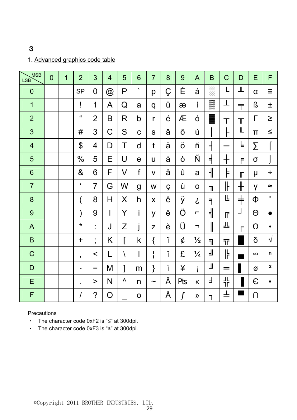 Character code tables, Advanced graphics code table | Brother PJ-623 User Manual | Page 29 / 32