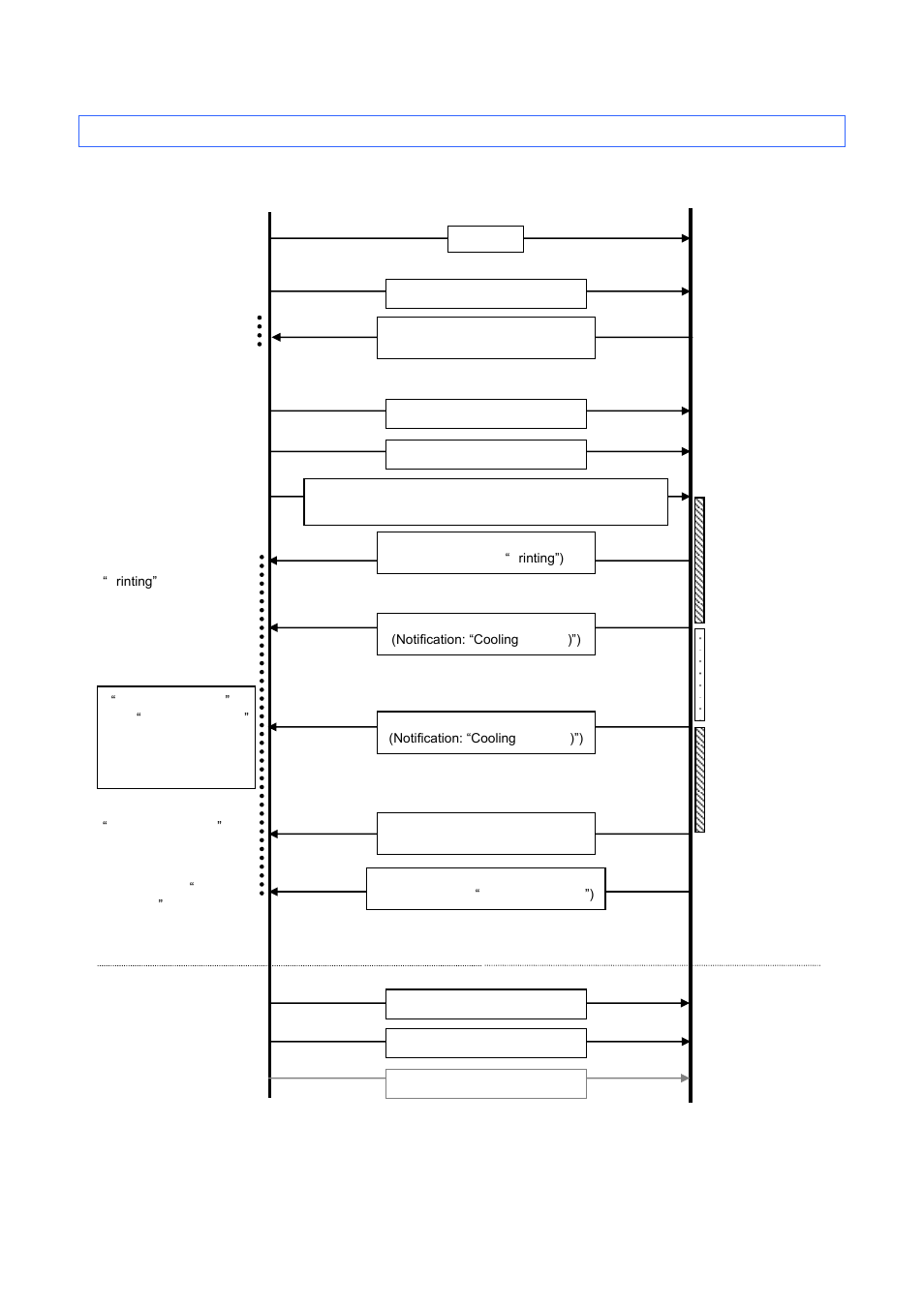 8 cleaning flow for serial connection | Brother RJ-4030 User Manual | Page 45 / 48