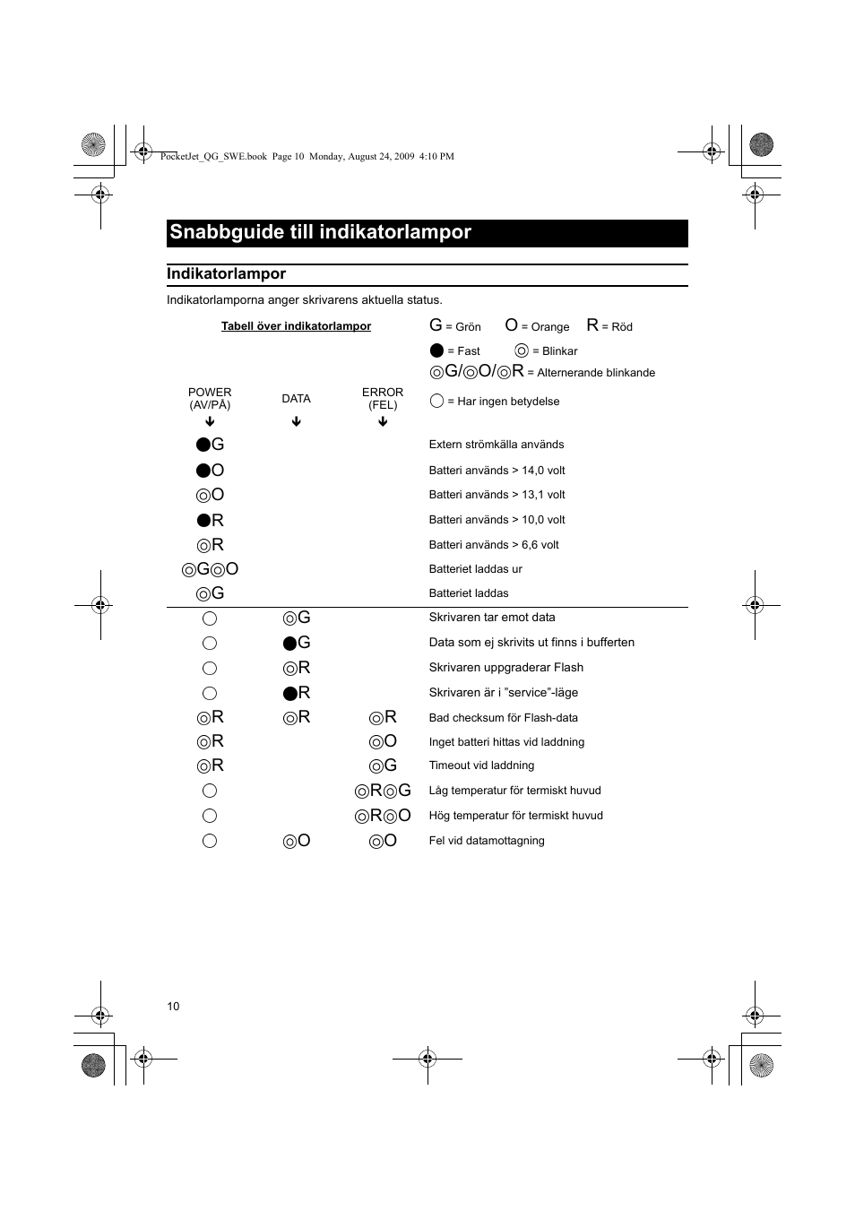 Snabbguide till indikatorlampor, G/ o/ r | Brother PJ-523 User Manual | Page 102 / 170