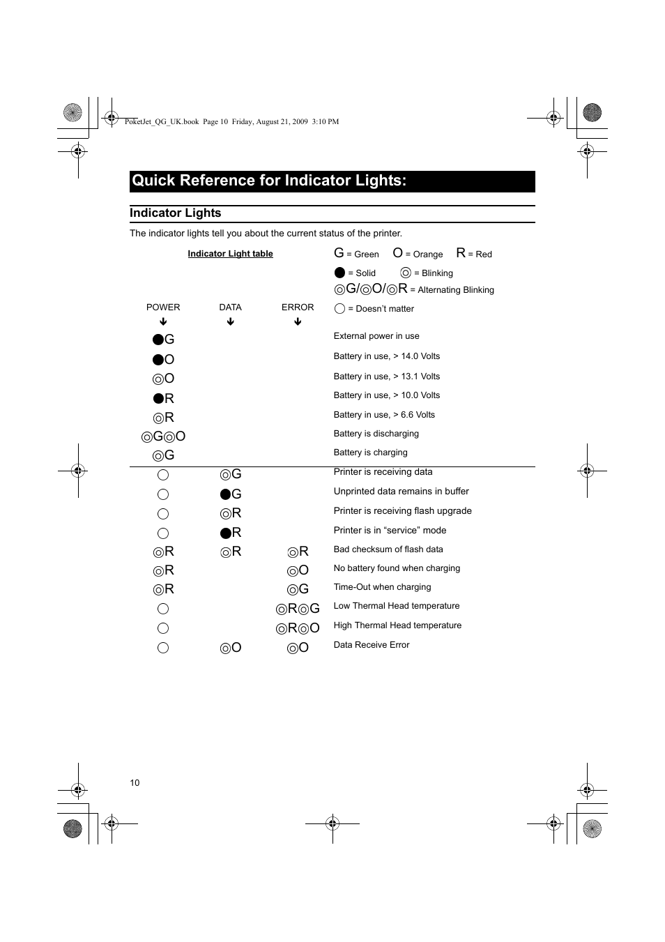 Quick reference for indicator lights, G/ o/ r | Brother PJ-523 User Manual | Page 11 / 170