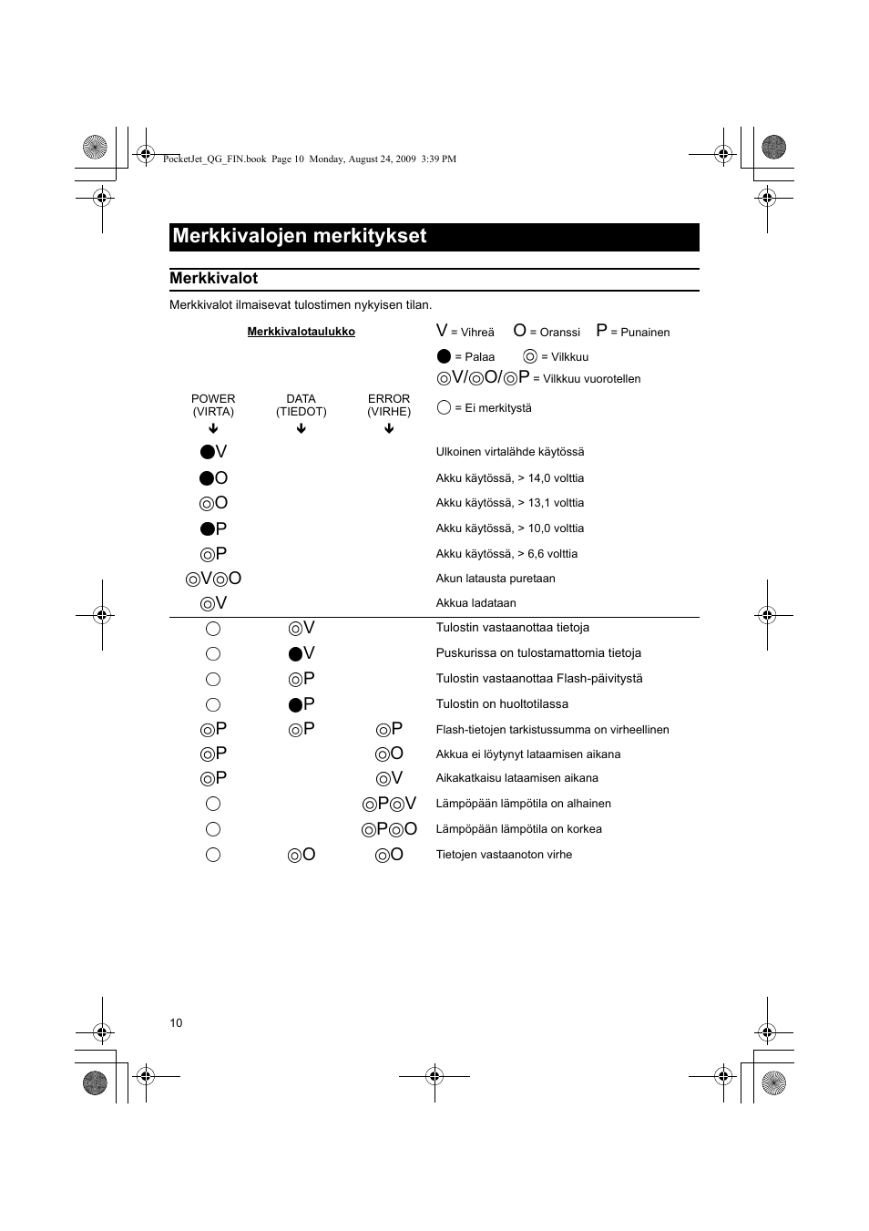 Merkkivalojen merkitykset, V/ o/ p | Brother PJ-523 User Manual | Page 113 / 170