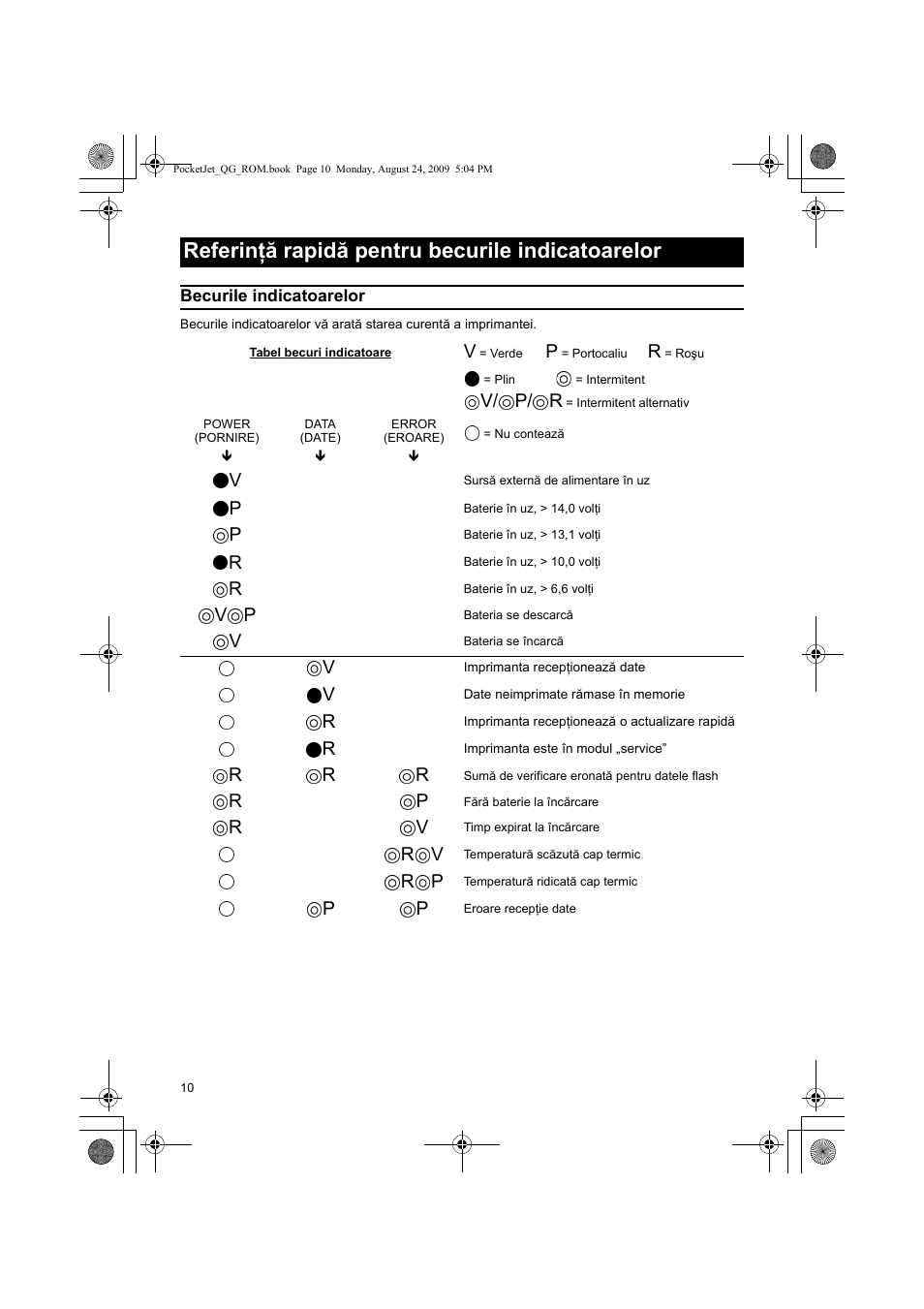 Referinţă rapidă pentru becurile indicatoarelor, V/ p/ r | Brother PJ-523 User Manual | Page 124 / 170