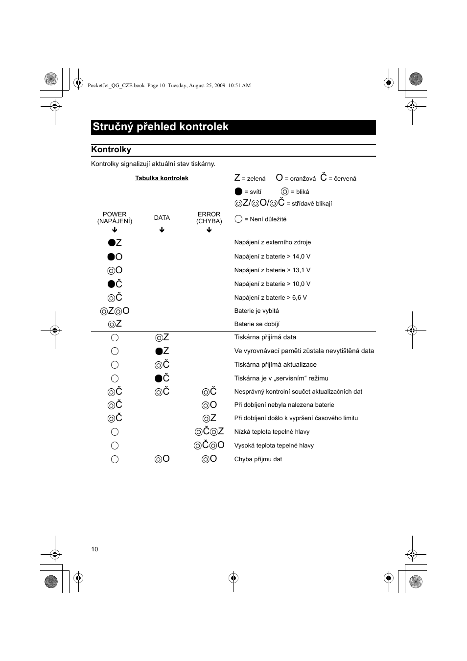 Stručný přehled kontrolek, Z/ o/ č | Brother PJ-523 User Manual | Page 146 / 170