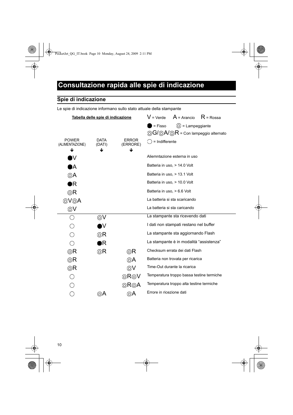 Consultazione rapida alle spie di indicazione, G/ a/ r | Brother PJ-523 User Manual | Page 46 / 170