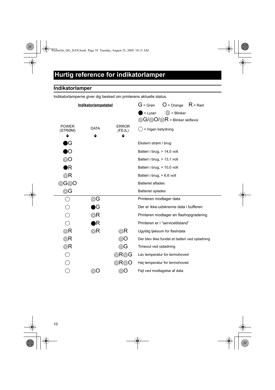 Hurtig reference for indikatorlamper, G/ o/ r | Brother PJ-523 User Manual | Page 80 / 170