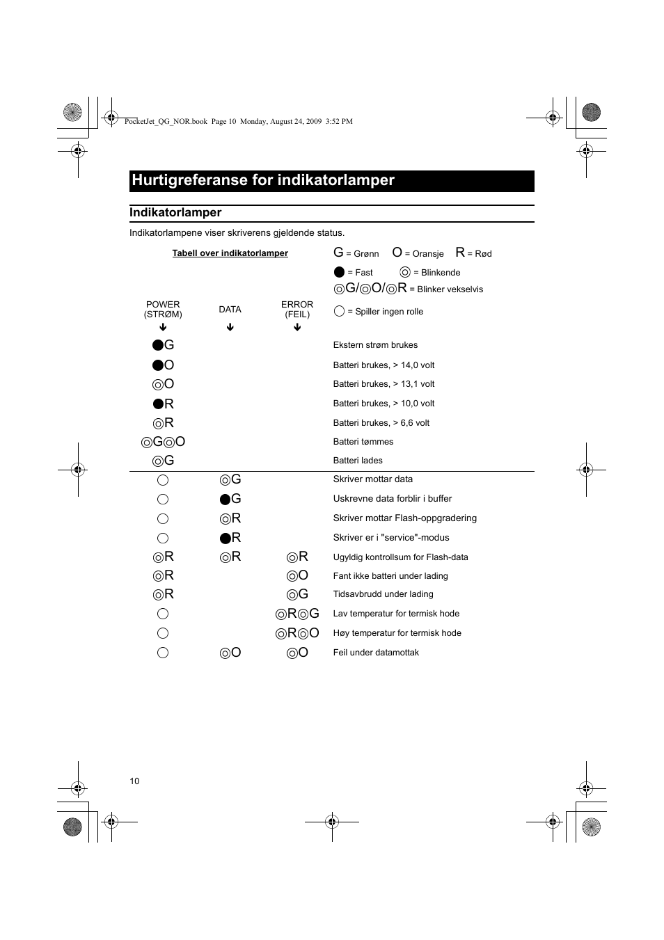 Hurtigreferanse for indikatorlamper, G/ o/ r | Brother PJ-523 User Manual | Page 91 / 170