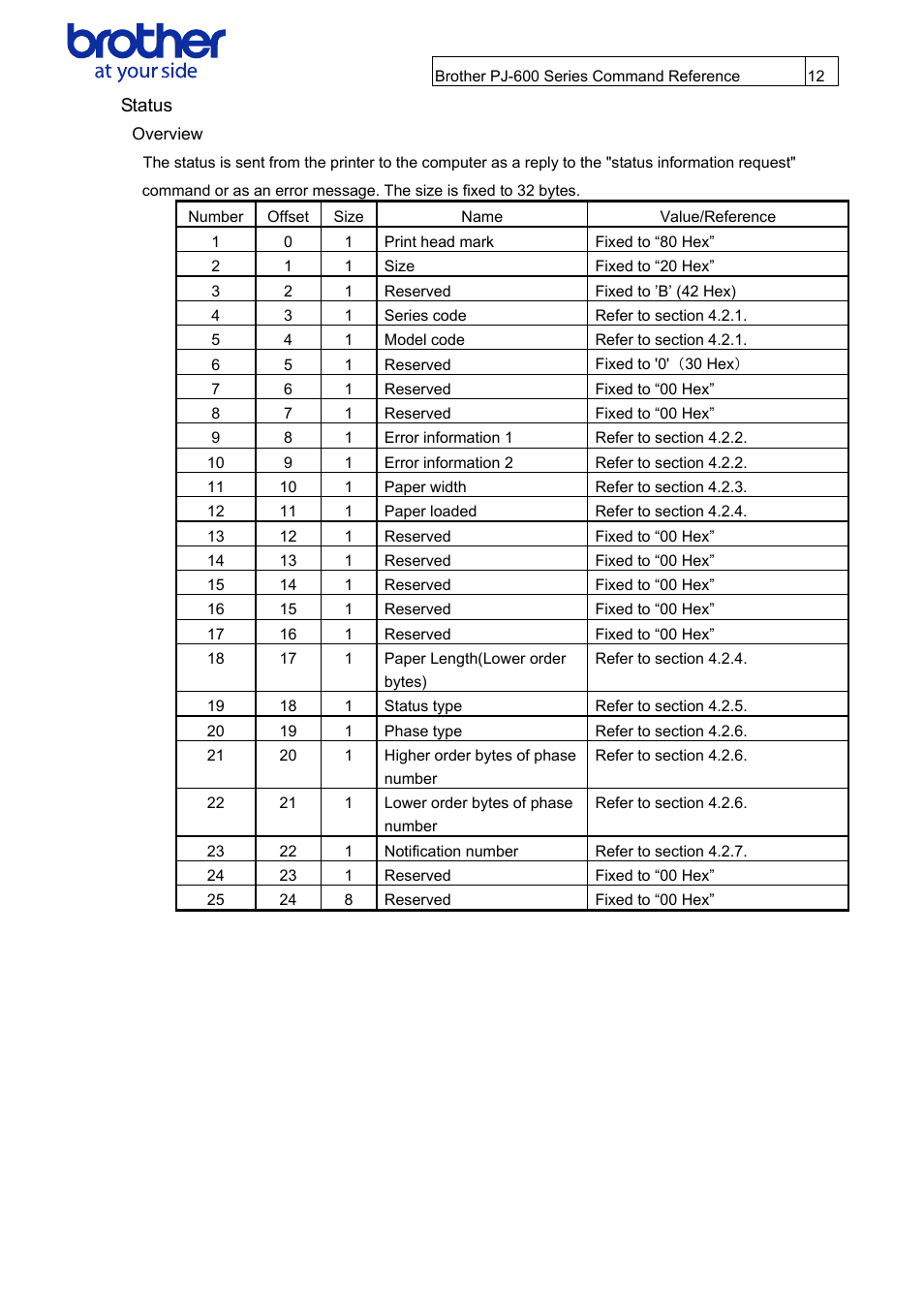Status, Overview, And “status information request” in | Brother PJ-622 User Manual | Page 14 / 48
