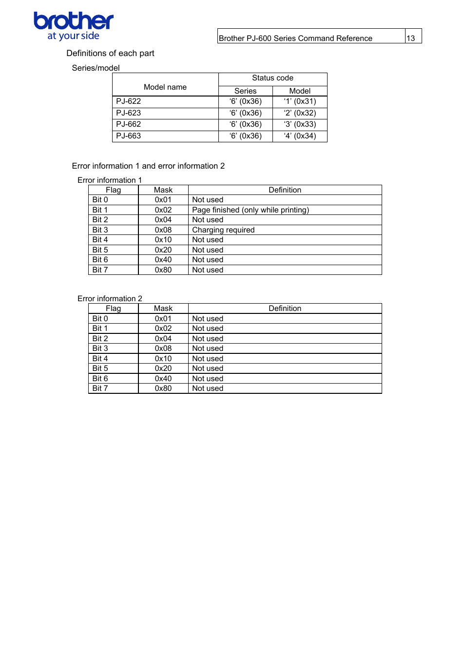 Definitions of each part, Series/model, Error information 1 and error information 2 | Brother PJ-622 User Manual | Page 15 / 48