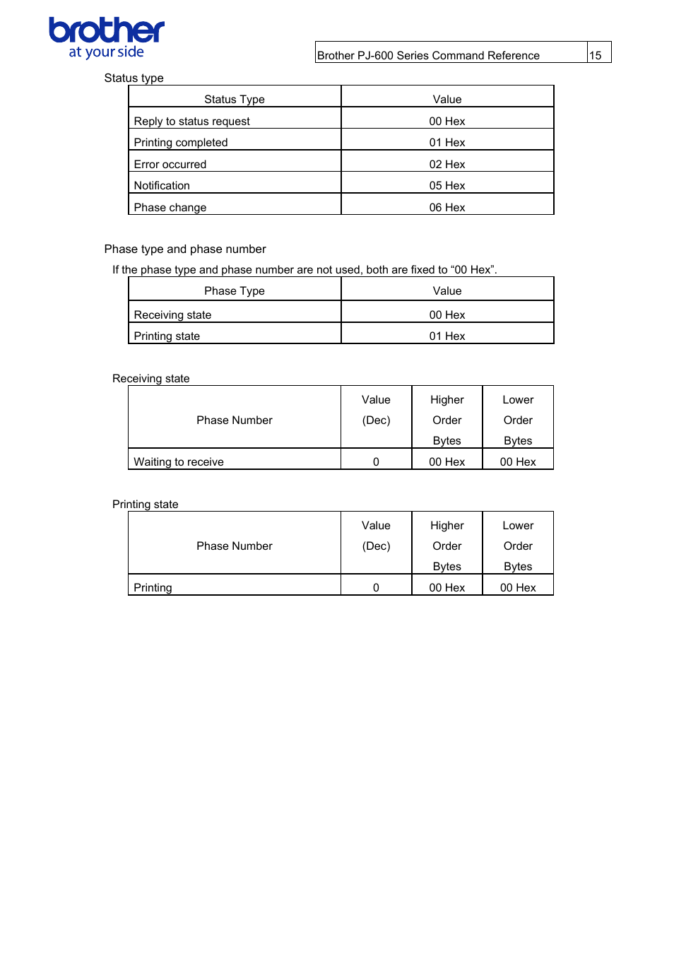 Status type, Phase type and phase number | Brother PJ-622 User Manual | Page 17 / 48
