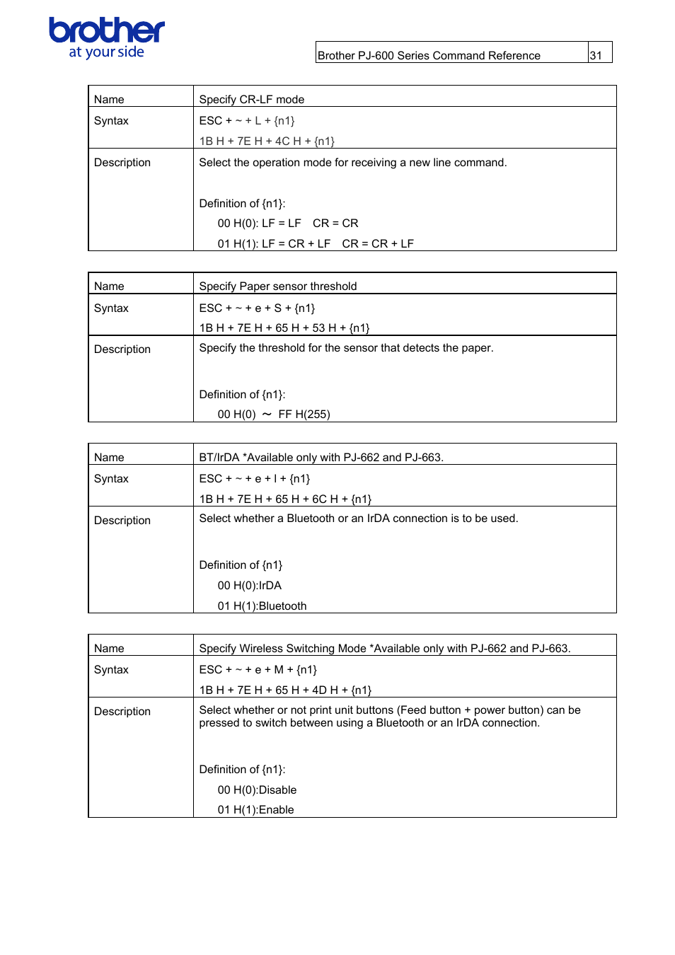 Brother PJ-622 User Manual | Page 33 / 48