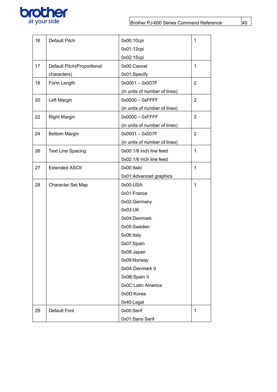 Brother PJ-622 User Manual | Page 42 / 48