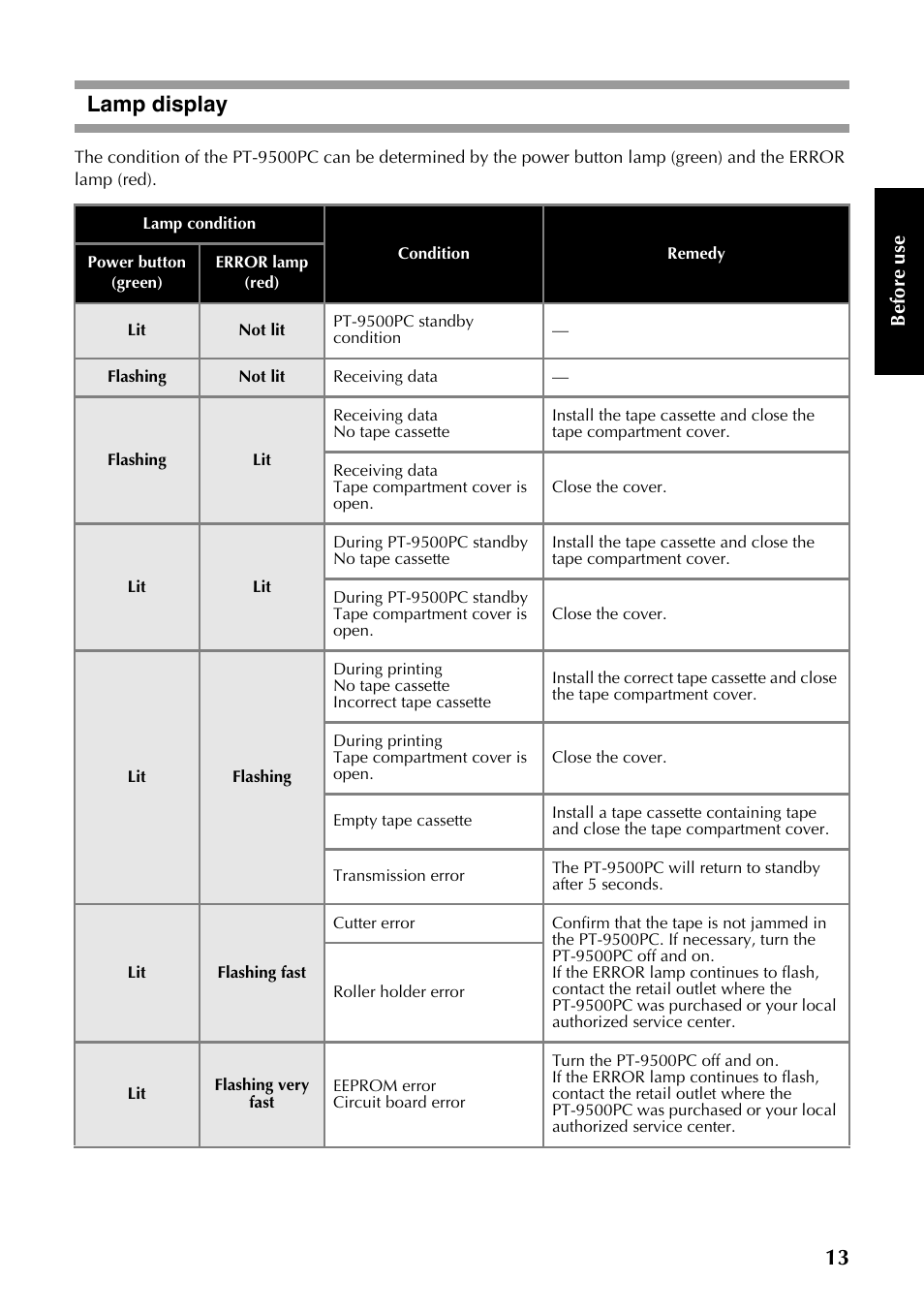 Lamp display | Brother PT-9500PC User Manual | Page 248 / 353