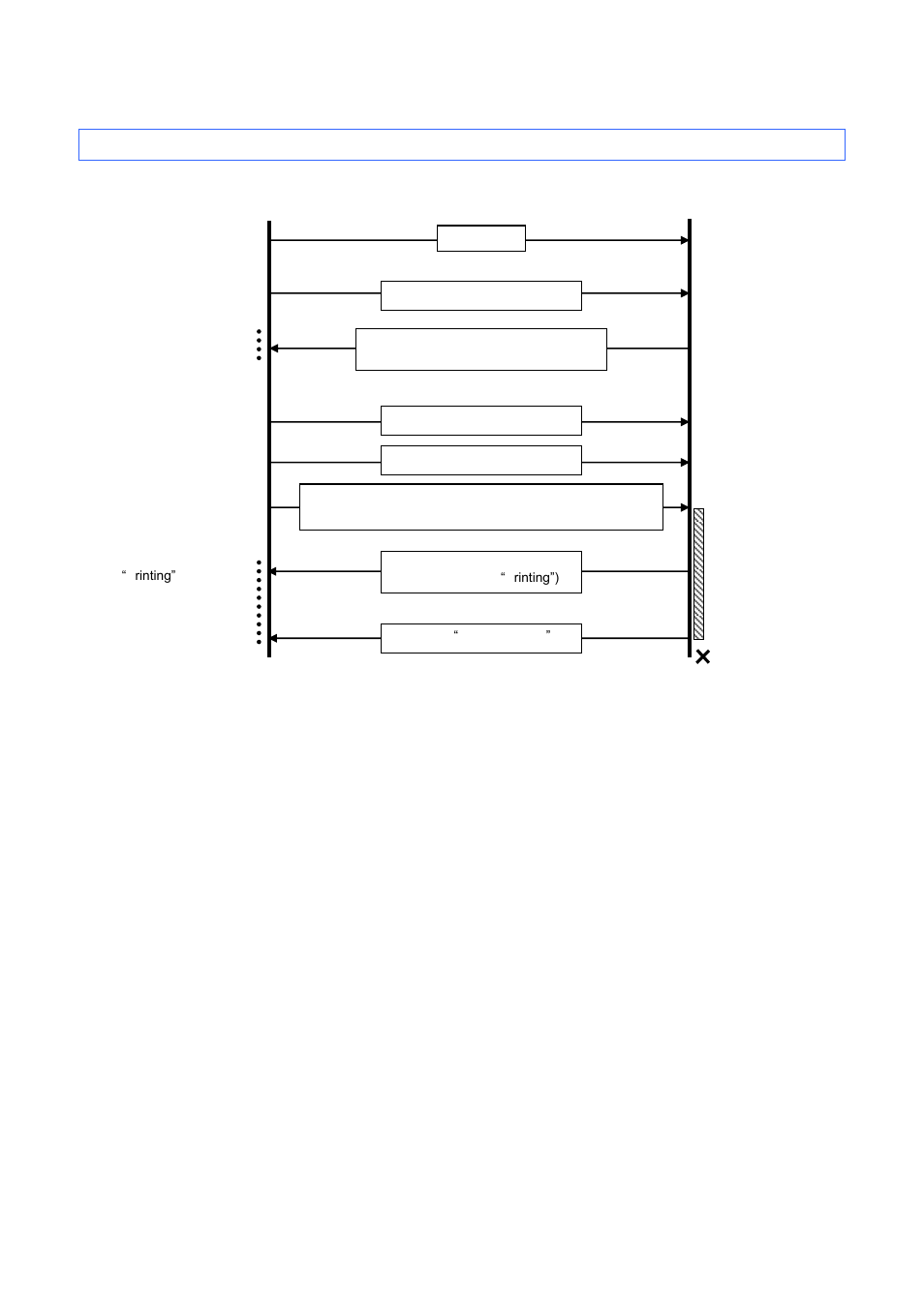 7 error flow for serial connection | Brother QL-720NW User Manual | Page 43 / 48