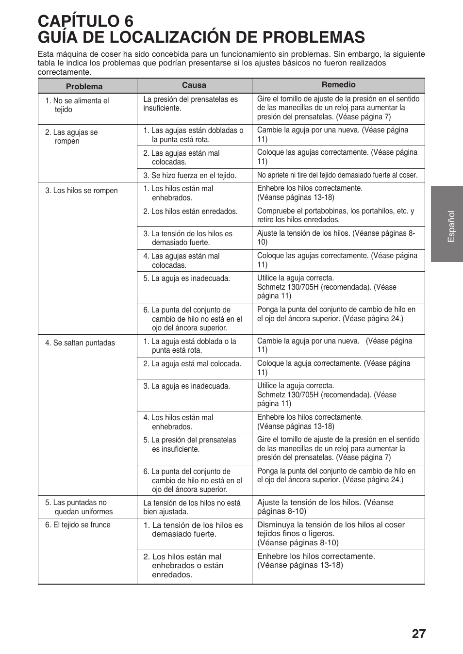Capítulo 6 guía de localización de problemas | Brother 4234D User Manual | Page 69 / 80
