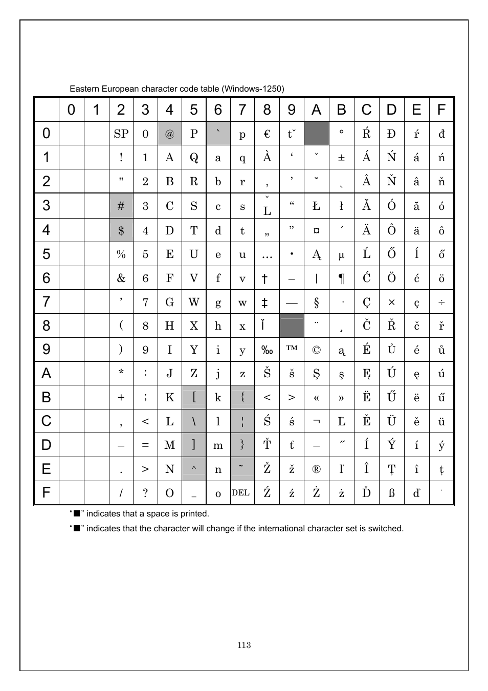 Brother TD-4100N User Manual | Page 113 / 115