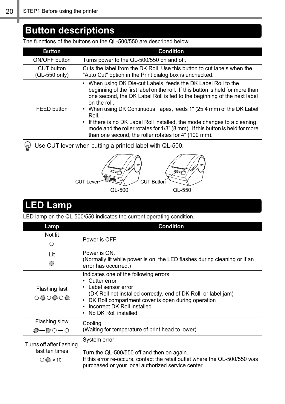 Button descriptions, Led lamp | Brother QL-500 User Manual | Page 20 / 118