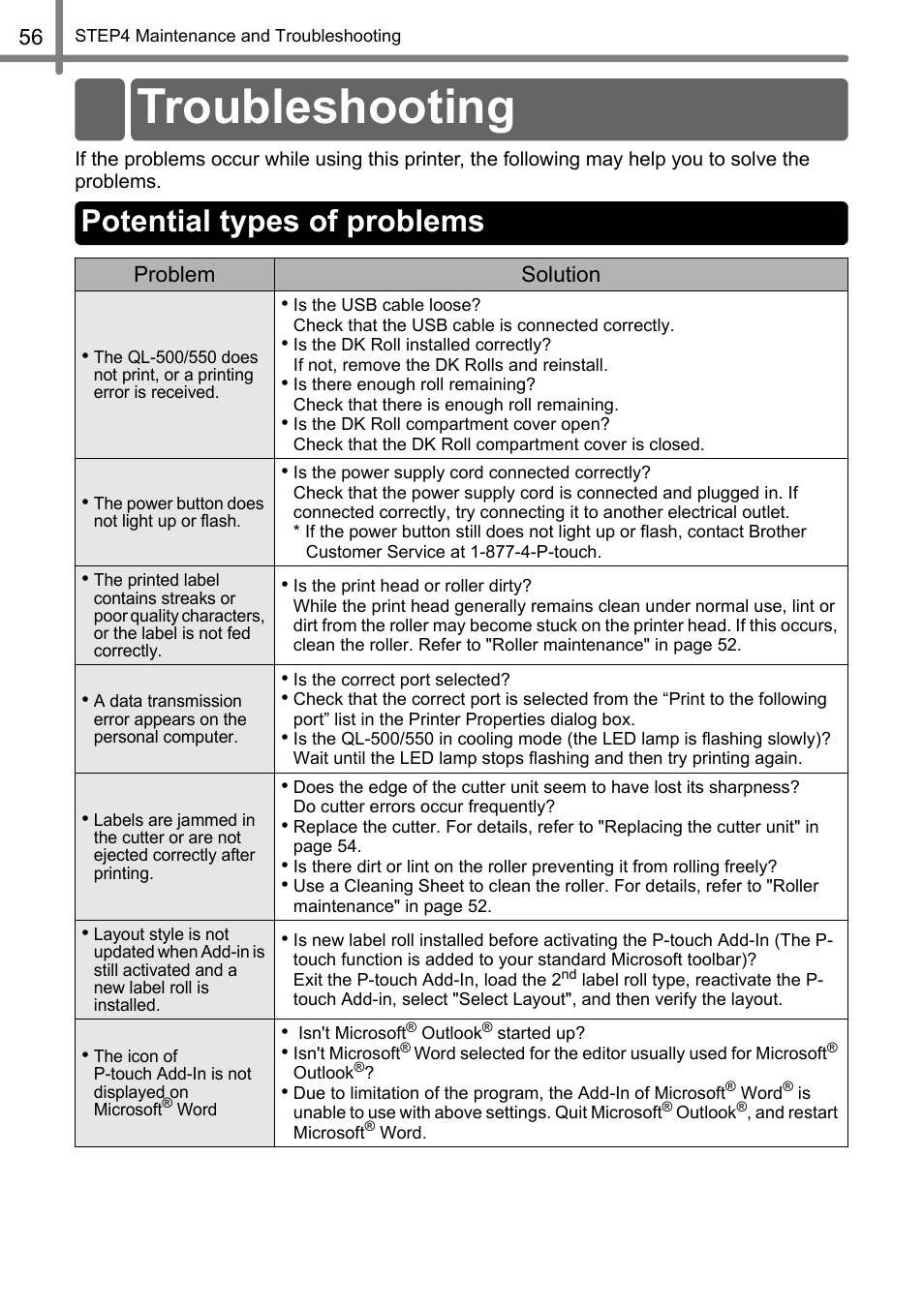Troubleshooting, Potential types of problems | Brother QL-500 User Manual | Page 56 / 118