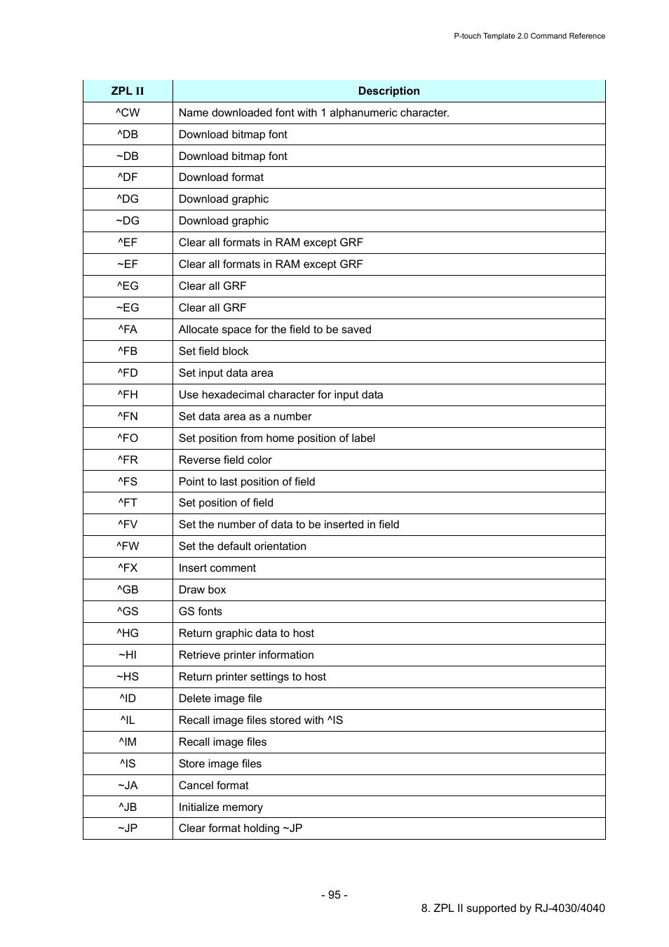 Brother RJ-4030 User Manual | Page 101 / 110