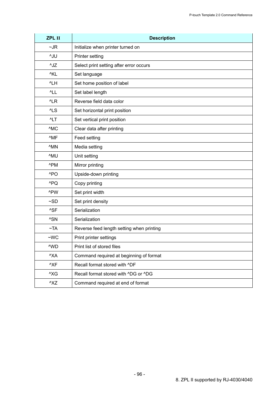 Brother RJ-4030 User Manual | Page 102 / 110