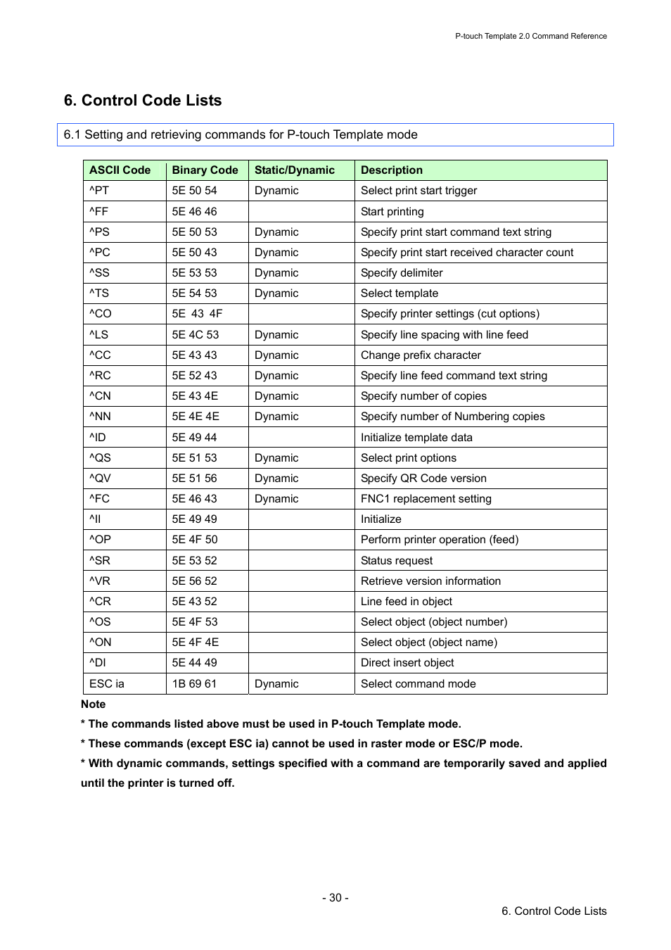 Control code lists | Brother RJ-4030 User Manual | Page 36 / 110