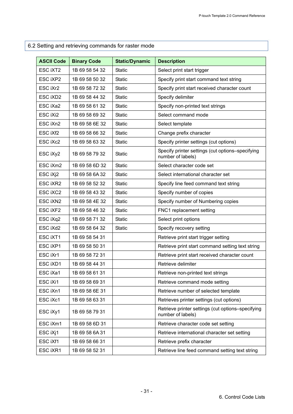 2 setting and retrieving commands for raster mode | Brother RJ-4030 User Manual | Page 37 / 110
