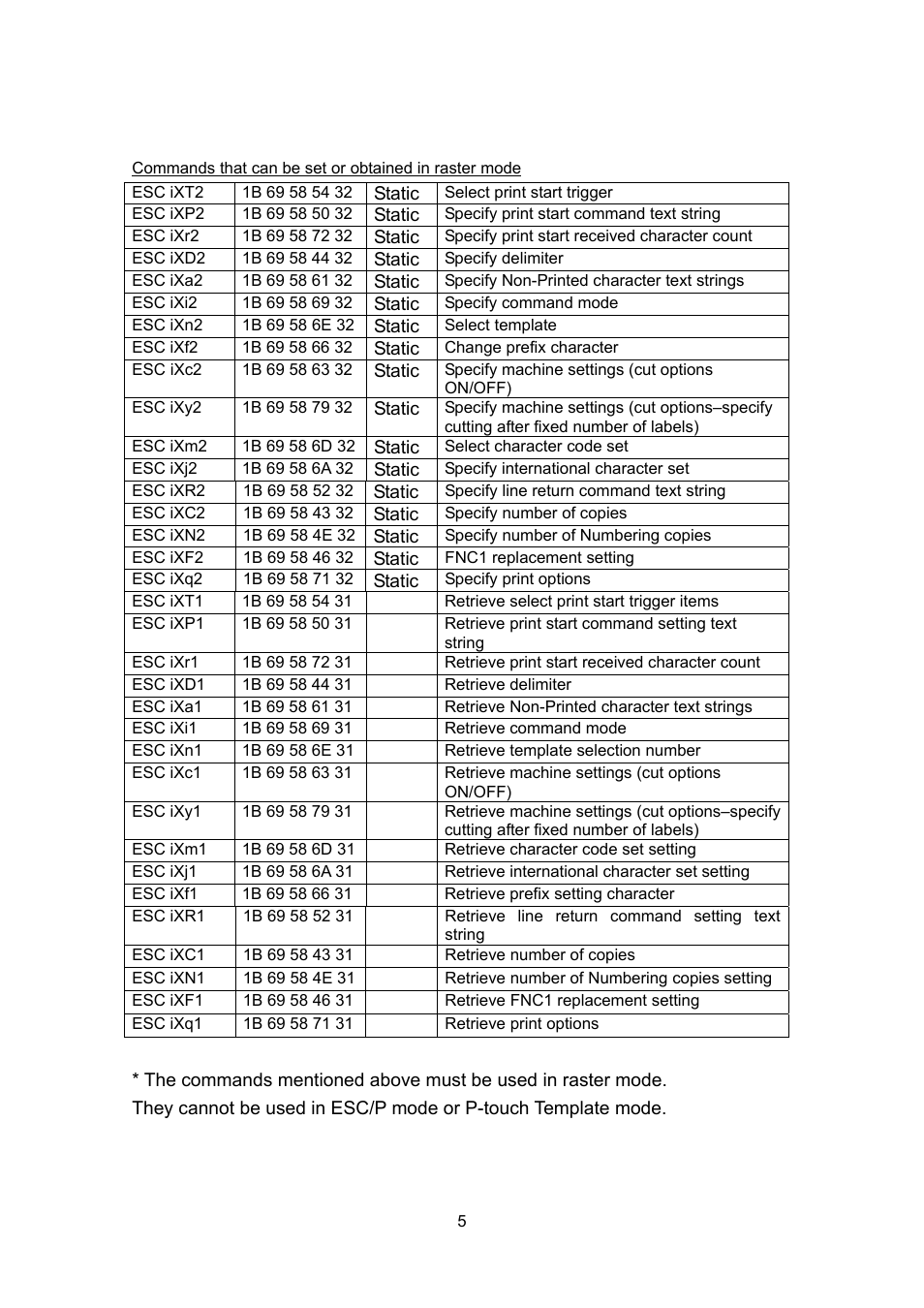 Brother TD-4100N User Manual | Page 25 / 88