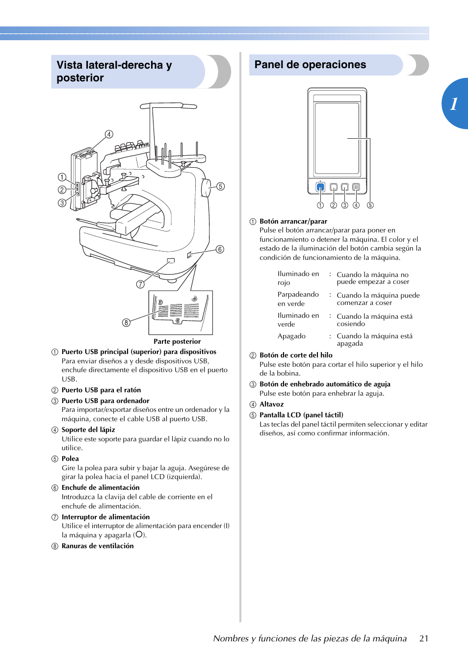 Vista lateral-derecha y posterior, Panel de operaciones | Brother PR655 User Manual | Page 23 / 280