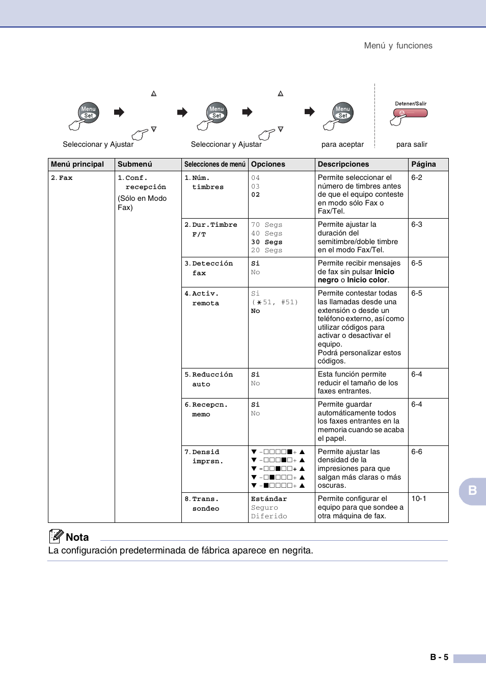 Nota | Brother MFC-9420CN User Manual | Page 105 / 184