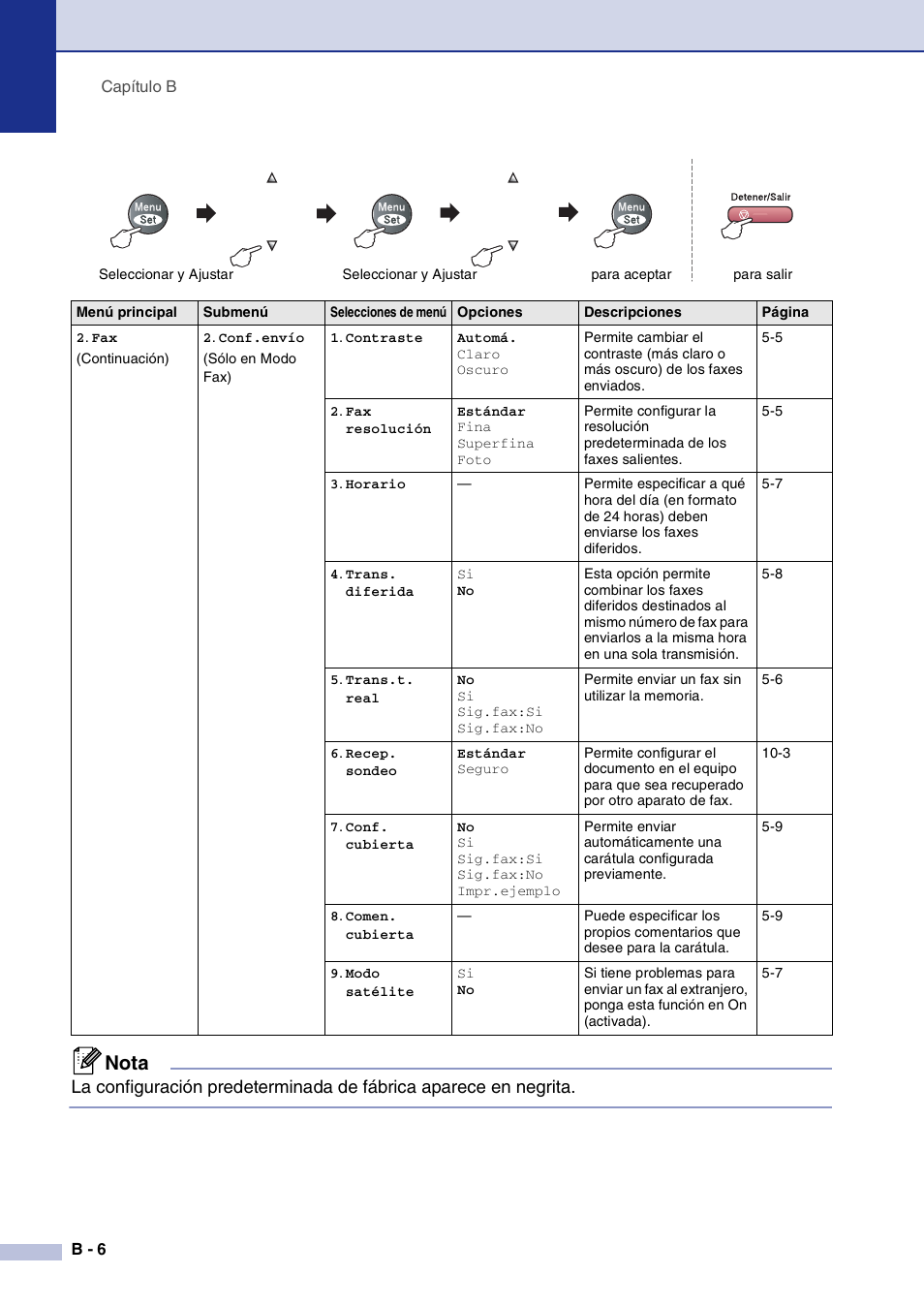 Nota | Brother MFC-9420CN User Manual | Page 106 / 184