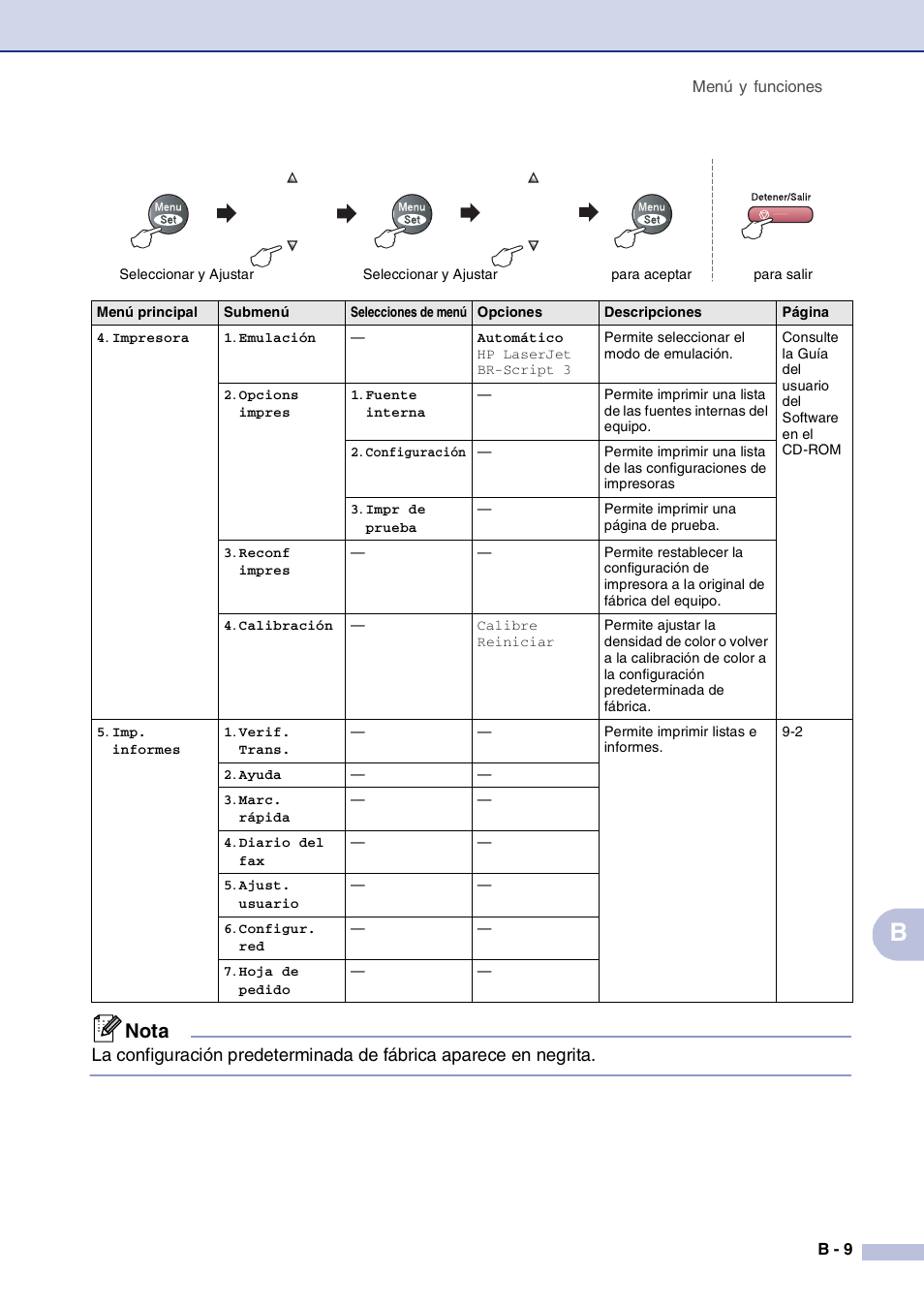 Nota | Brother MFC-9420CN User Manual | Page 109 / 184