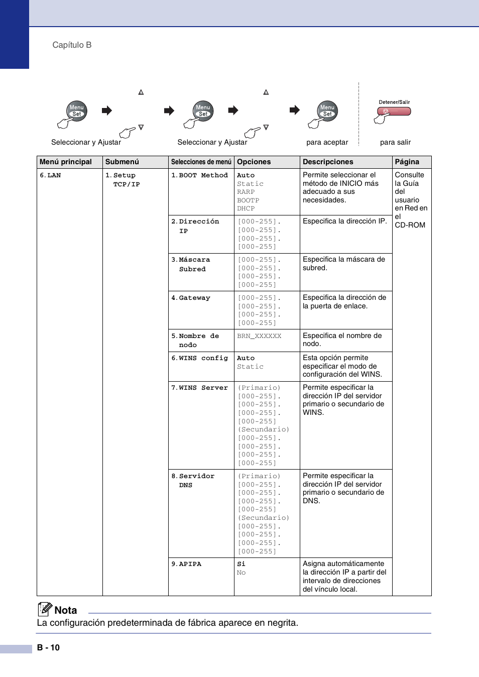 Nota | Brother MFC-9420CN User Manual | Page 110 / 184