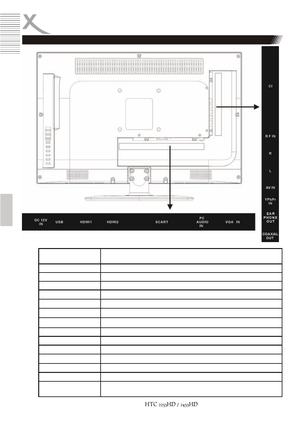 Panneau, Panneau arrière | Xoro HTC 2233HD User Manual | Page 148 / 204
