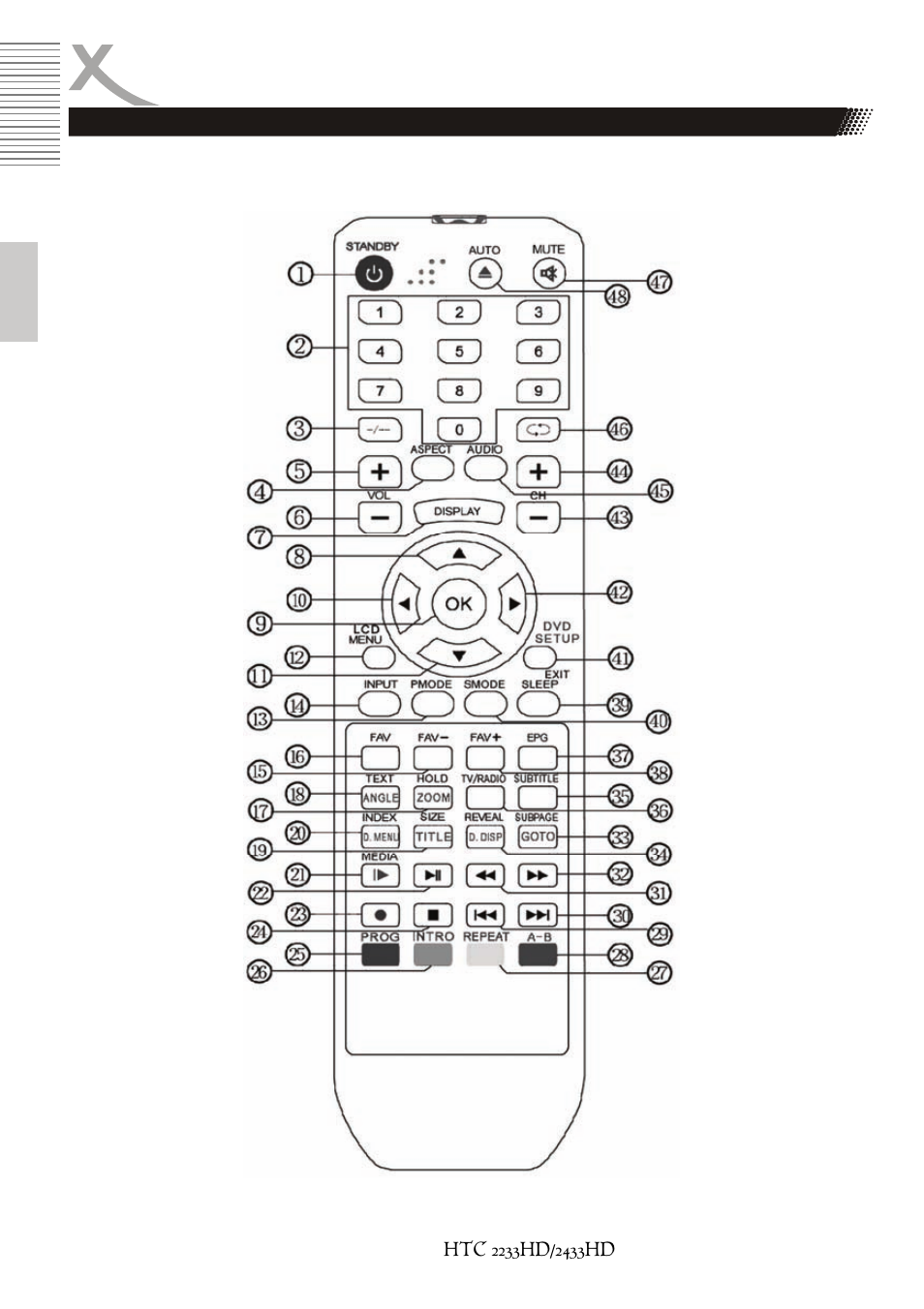 Fernbedienung | Xoro HTC 2233HD User Manual | Page 16 / 204