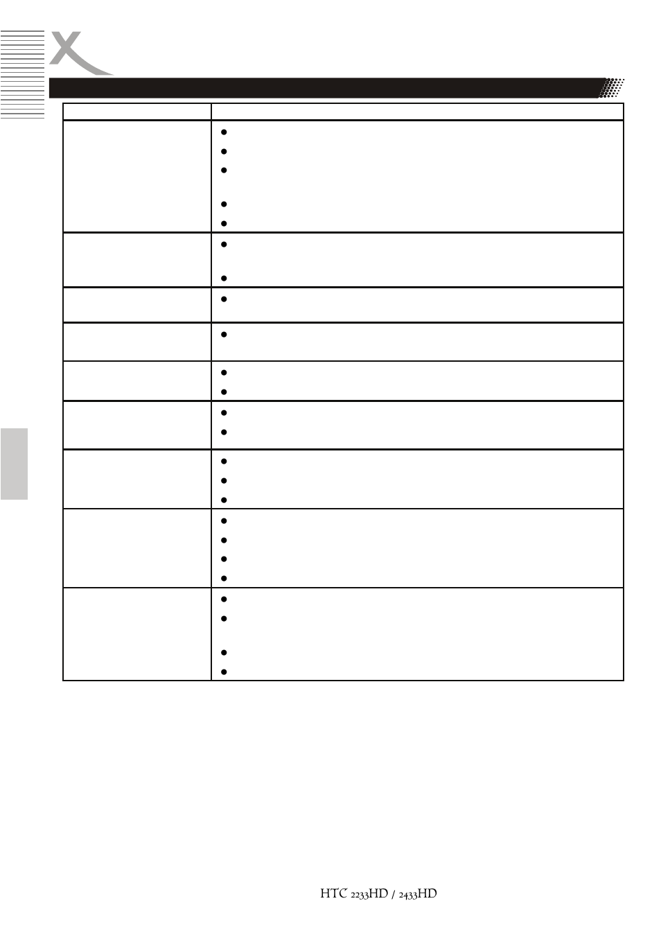 Dépannage tnt | Xoro HTC 2233HD User Manual | Page 188 / 204