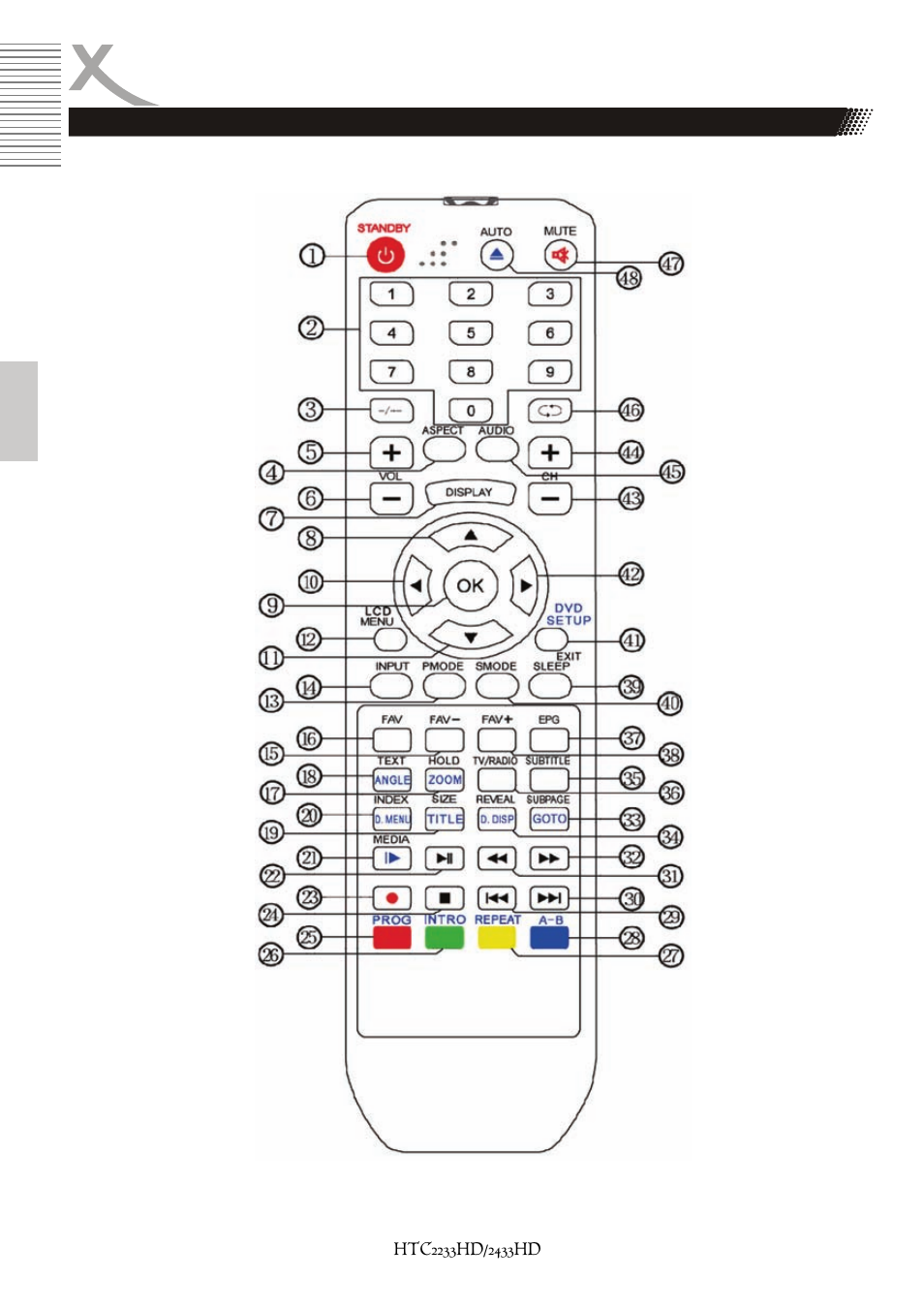 Remote control | Xoro HTC 2233HD User Manual | Page 84 / 204