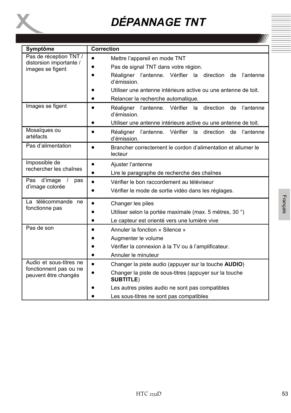 Dépannage tnt | Xoro HTC 2232D User Manual | Page 183 / 198