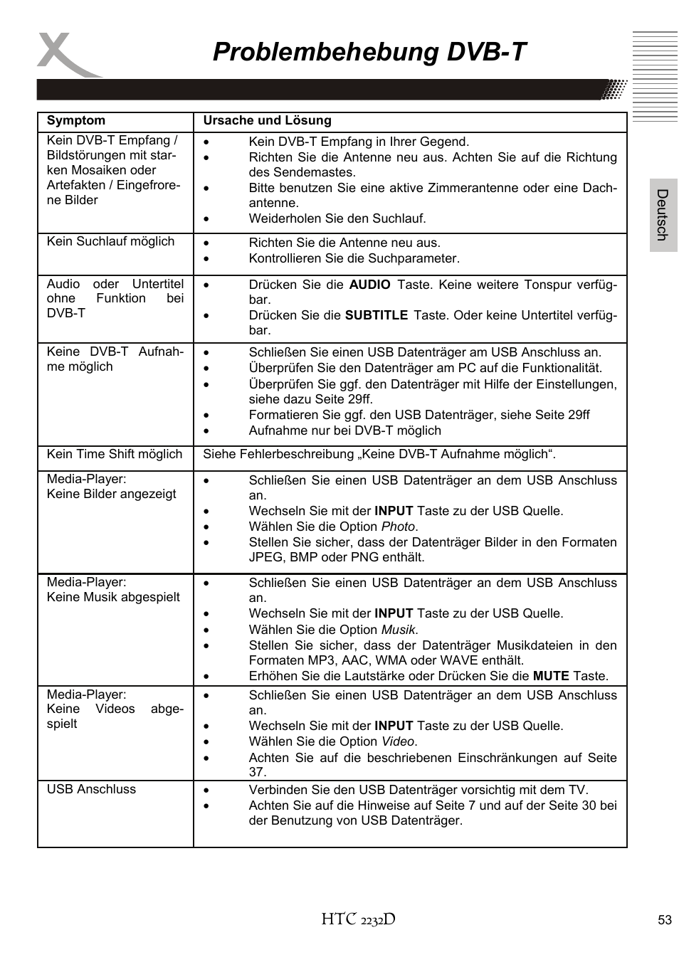 Problembehebung dvb-t, Htc 2232d | Xoro HTC 2232D User Manual | Page 53 / 198