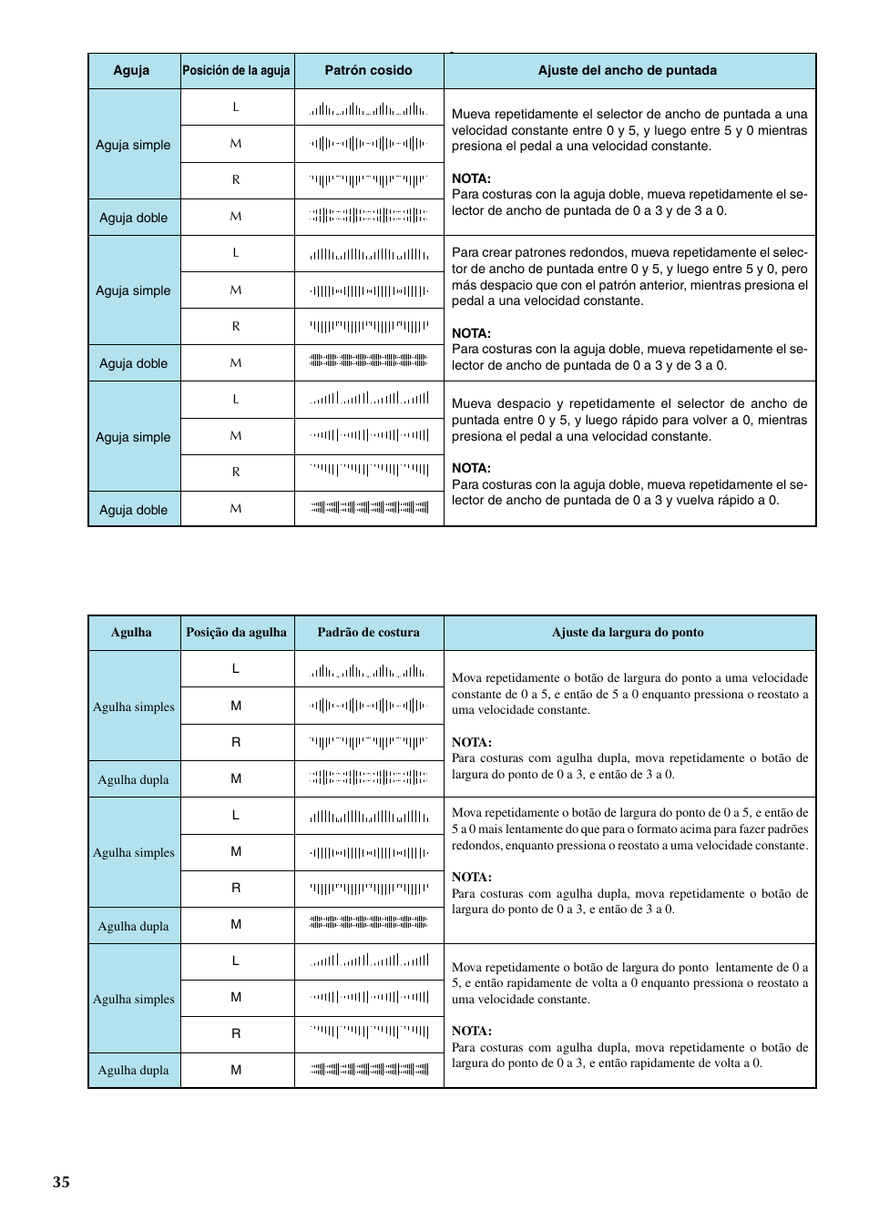 Brother LS-1217 User Manual | Page 45 / 81