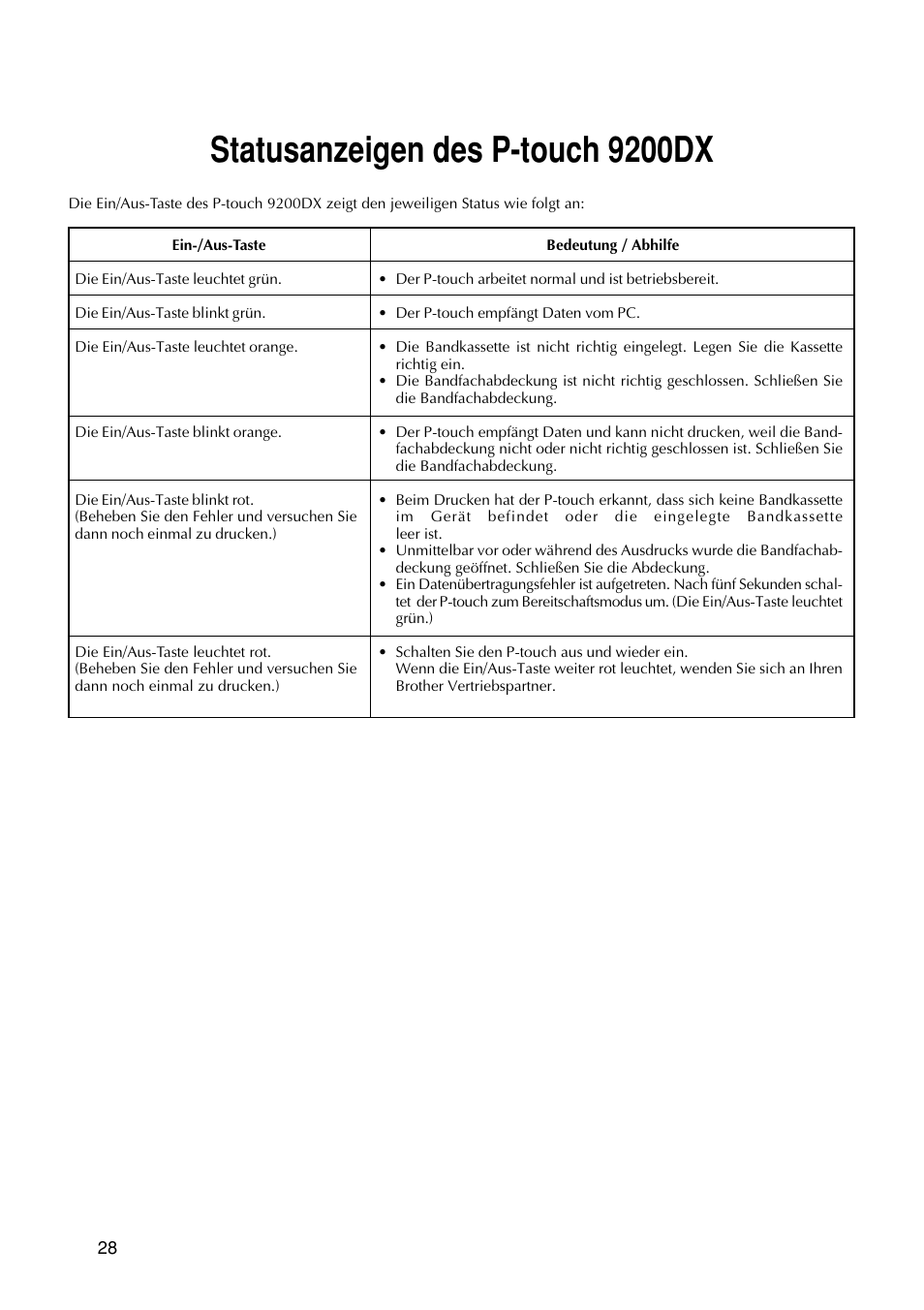 Statusanzeigen des p-touch 9200dx | Brother PT-9200DX User Manual | Page 108 / 232