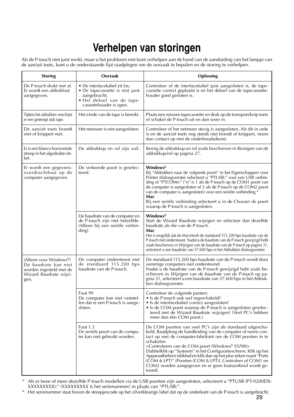 Verhelpen van storingen | Brother PT-9200DX User Manual | Page 147 / 232