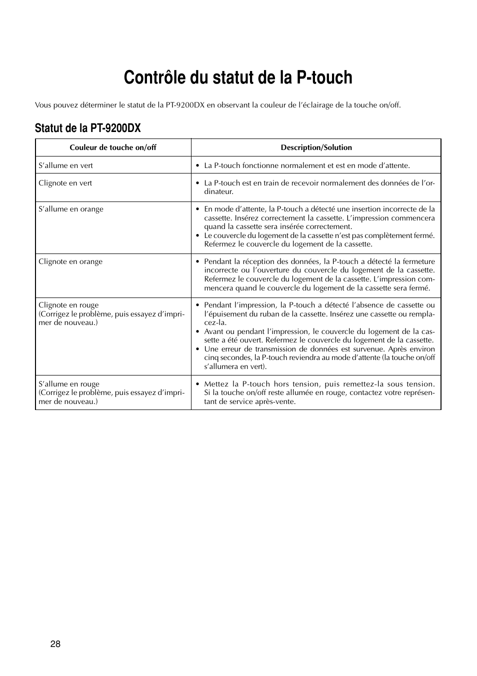 Contrôle du statut de la p-touch, Statut de la pt-9200dx | Brother PT-9200DX User Manual | Page 70 / 232