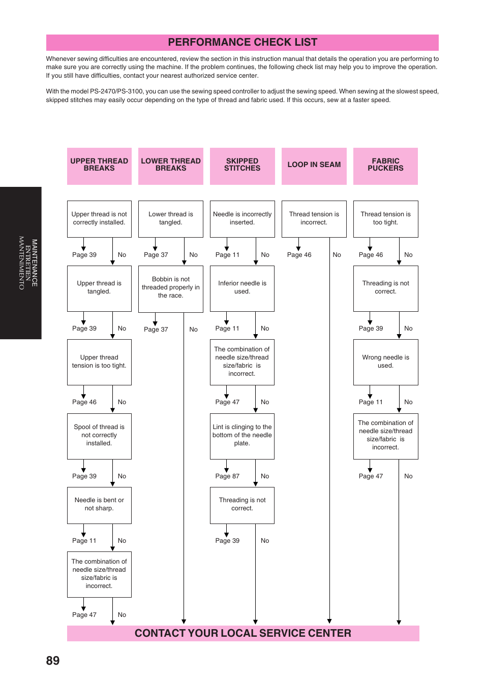 Contact your local service center, Performance check list | Brother PS-3100 3700 User Manual | Page 101 / 111
