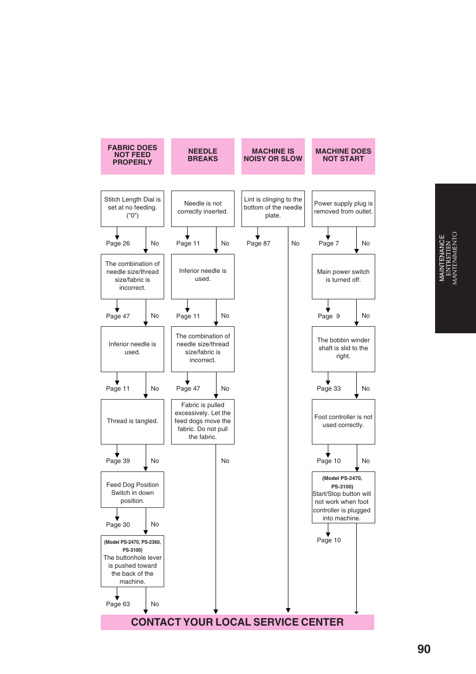 Contact your local service center | Brother PS-3100 3700 User Manual | Page 102 / 111